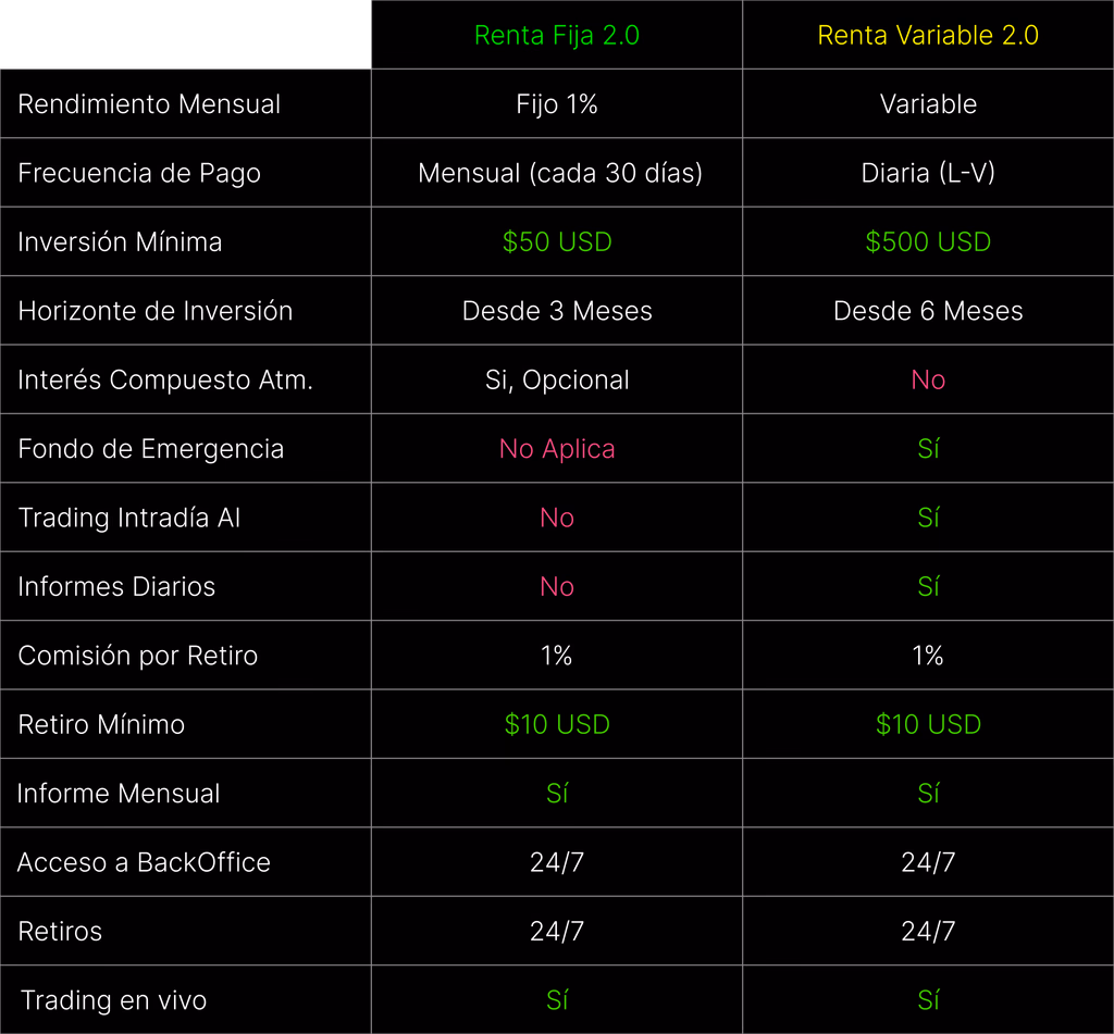 Tabla Comparativa